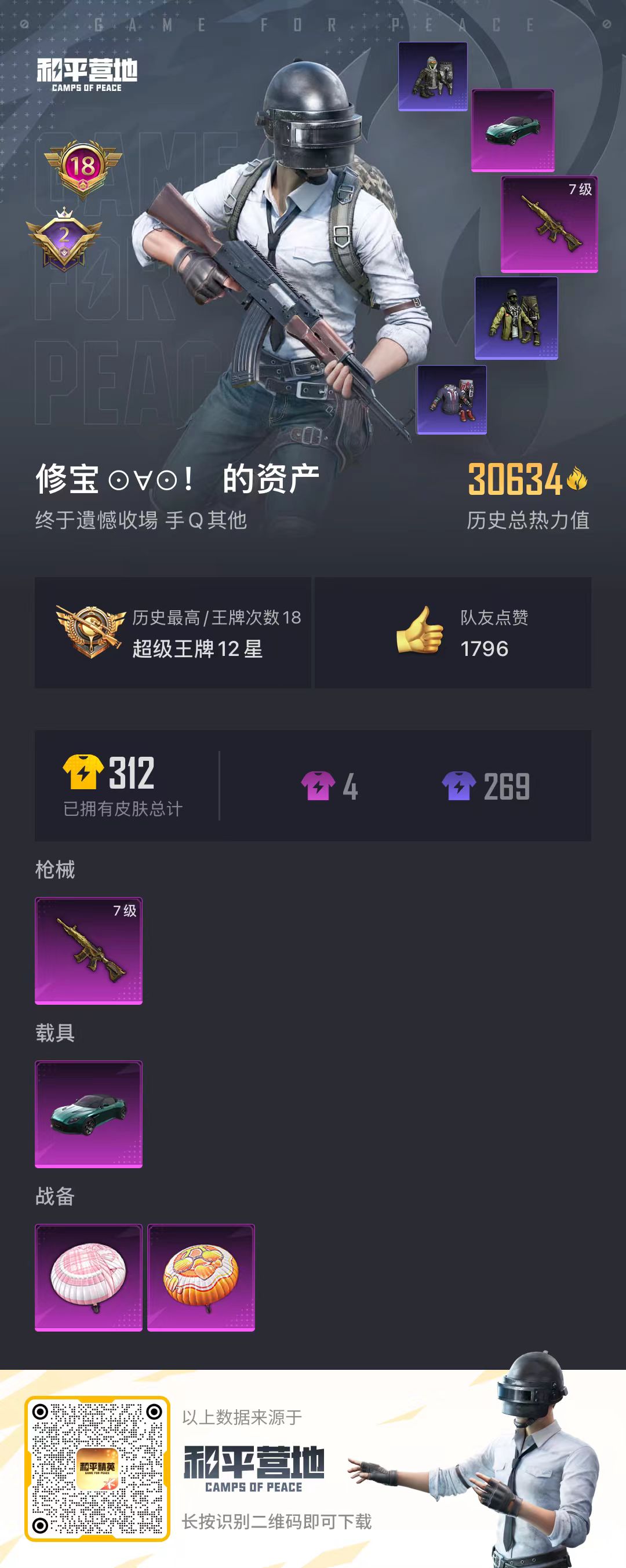 32228 安卓手Q-18王牌印记-0粉装-1特效枪-1载具-30634热力值-84套装-92枪皮-2卓越印记-0传奇印记
【1特效枪】M416-五爪金龙-7级 
【2稀有紫装】,雪山精英,龟仙人