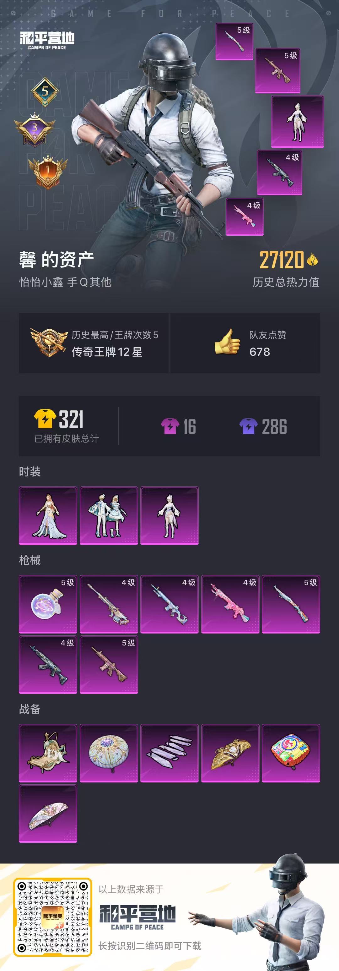 32230 安卓手Q-5王牌印记-3粉装-7特效枪-0载具-27120热力值-53套装-91枪皮-3卓越印记-1传奇印记
【3粉装】,智耀战神,雪月幻音,女娲灵识
【7特效枪】M416-心之恋语-