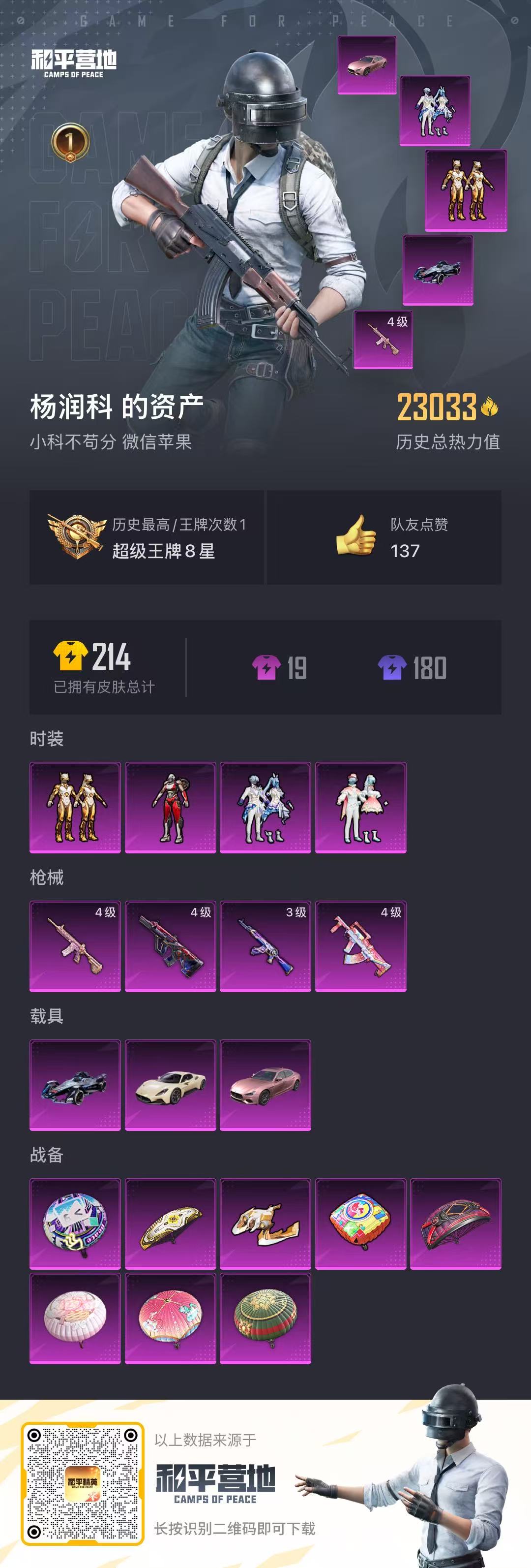 32360 苹果微信-1王牌印记-4粉装-4特效枪-3载具-23213热力值-40套装-62枪皮-0卓越印记-0传奇印记
【4粉装】,阿尔茜,拂晓神骑,旋转彩虹,未来歌姬
【4特效枪】AKM-星际