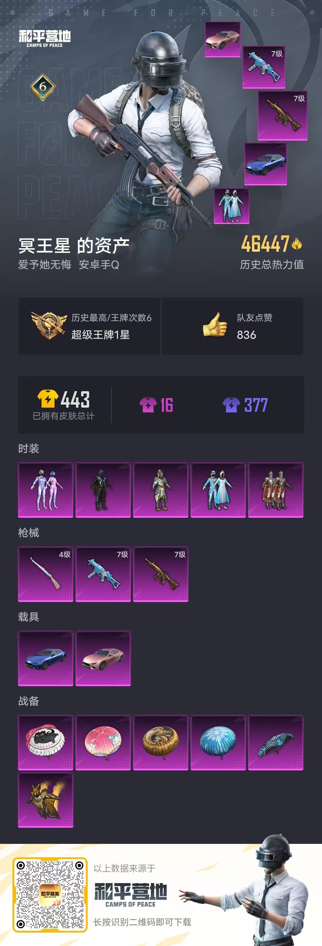 HPSJ3283726和平精英账号详情图2 HPSJ3283726和平精英账号详情图2