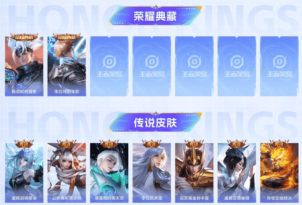 WZCMW3310596王者荣耀账号详情图3