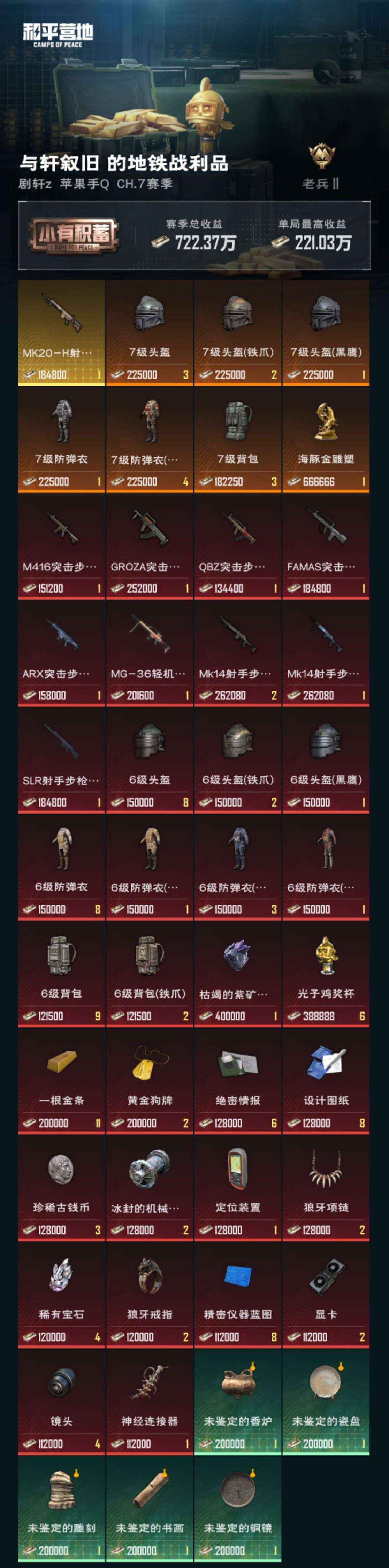 HPZM3312012和平精英账号详情图9