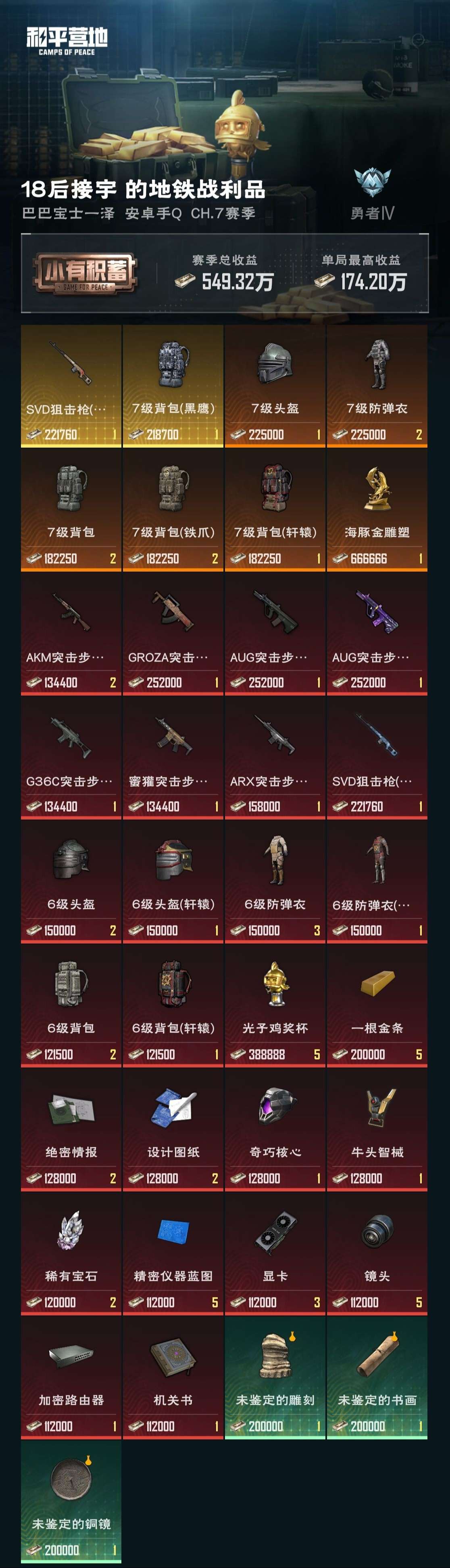 HPZM3312883和平精英账号详情图5 HPZM3312883和平精英账号详情图5