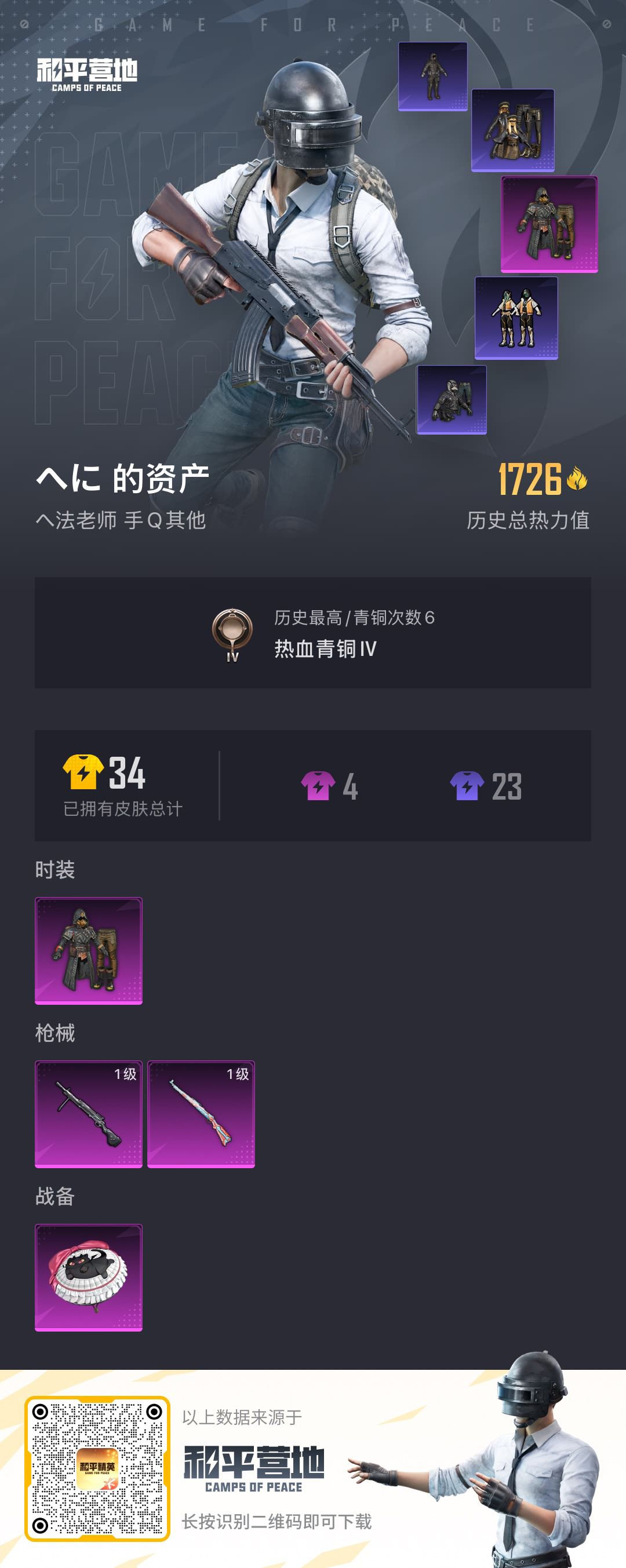 HPSJ3314349和平精英账号详情图4 HPSJ3314349和平精英账号详情图4