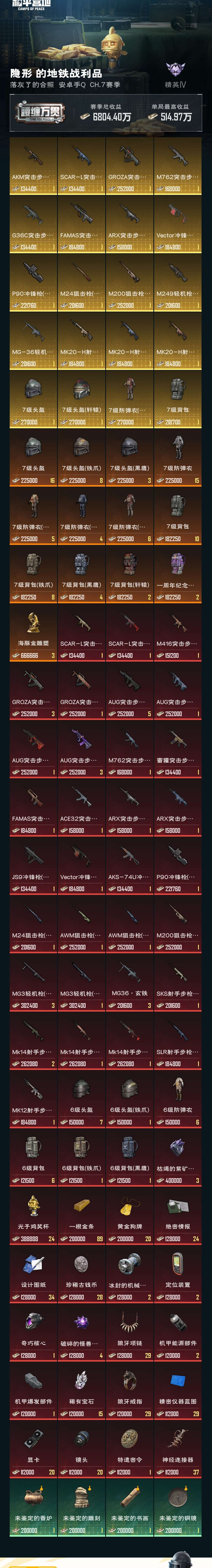 HPZM3312751和平精英账号详情图18 HPZM3312751和平精英账号详情图18