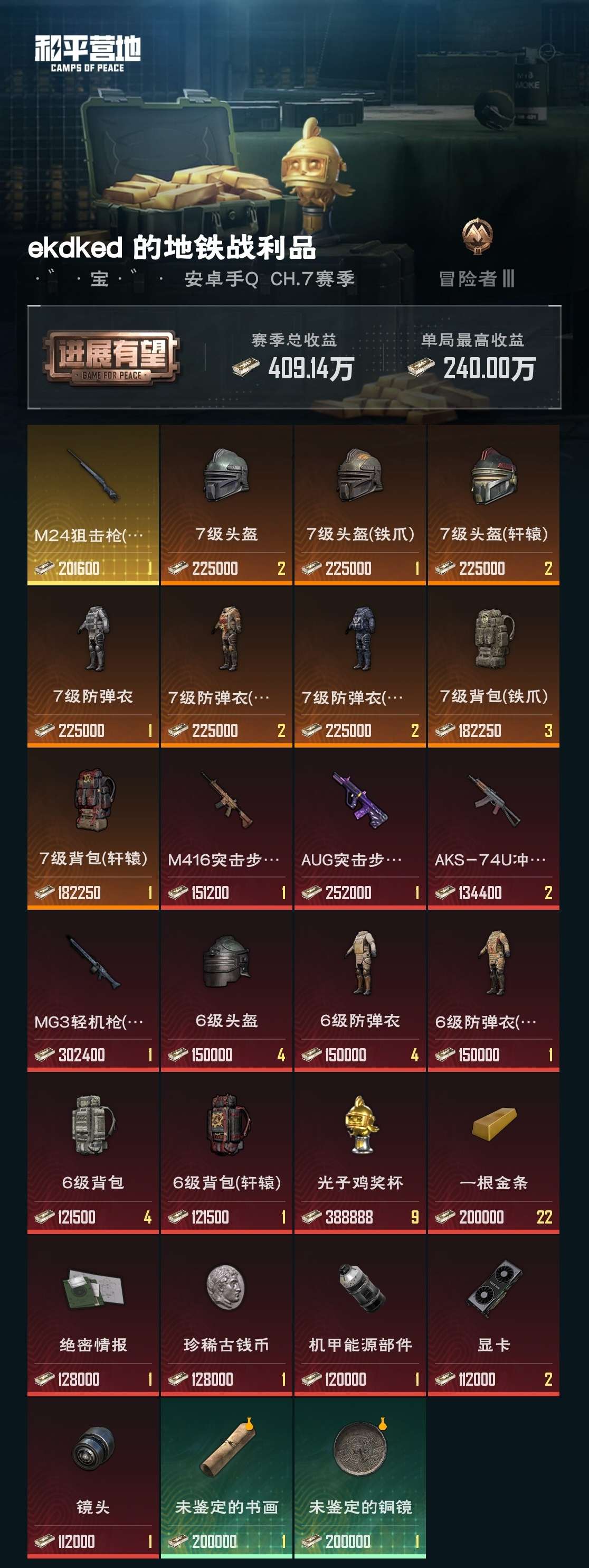 HPZM3312875和平精英账号详情图8