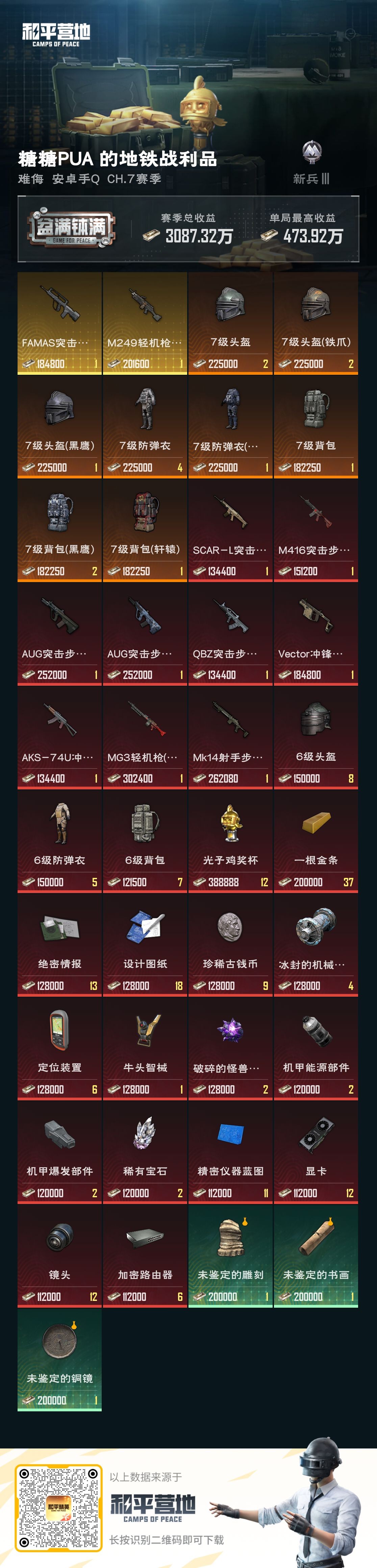 HPZM3312721和平精英账号详情图10 HPZM3312721和平精英账号详情图10