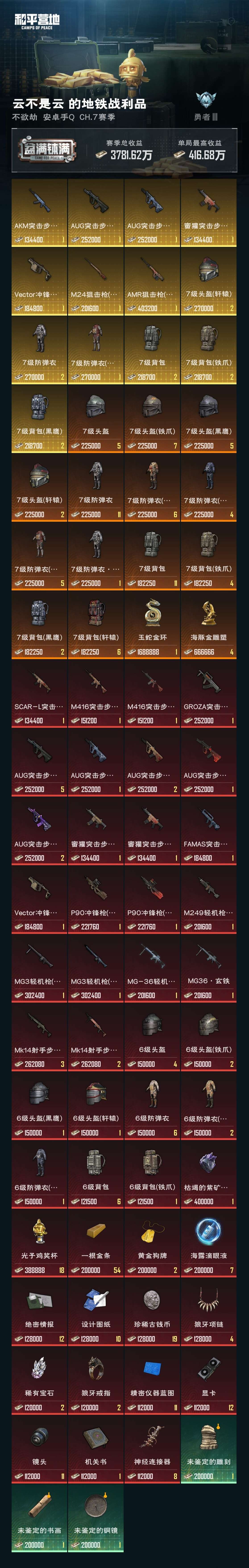 HPZM3314176和平精英账号详情图17 HPZM3314176和平精英账号详情图17