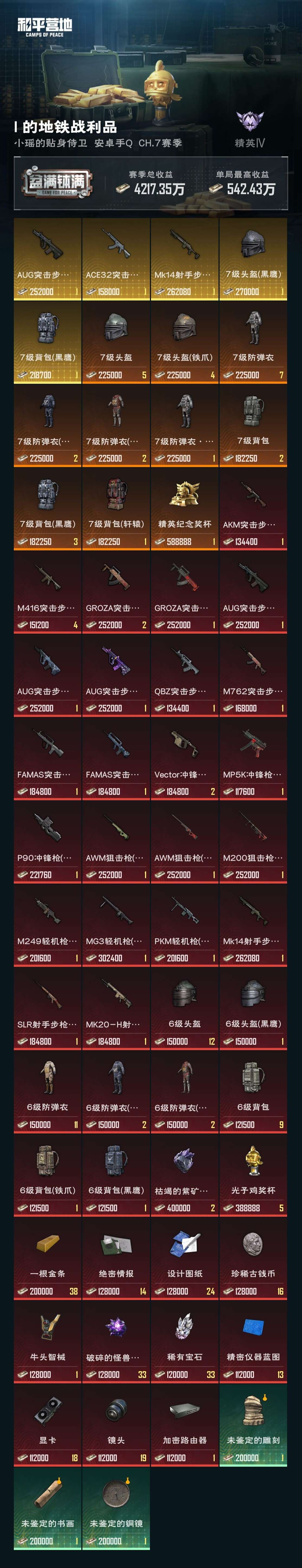 HPZM3313480和平精英账号详情图5 HPZM3313480和平精英账号详情图5