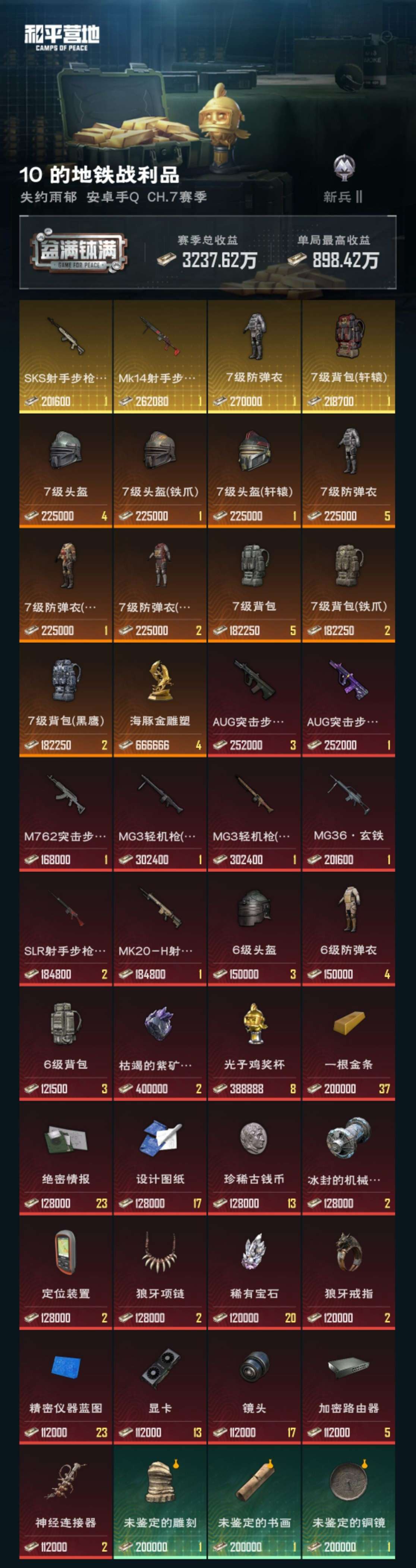 HPZM3314605和平精英账号详情图18 HPZM3314605和平精英账号详情图18