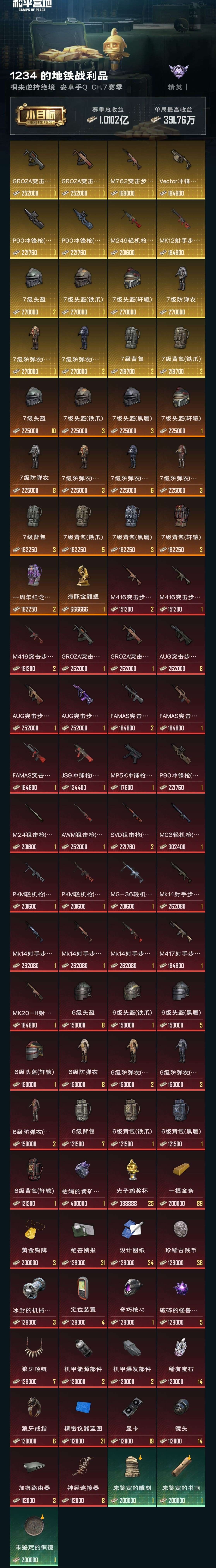 HPZM3314606和平精英账号详情图9