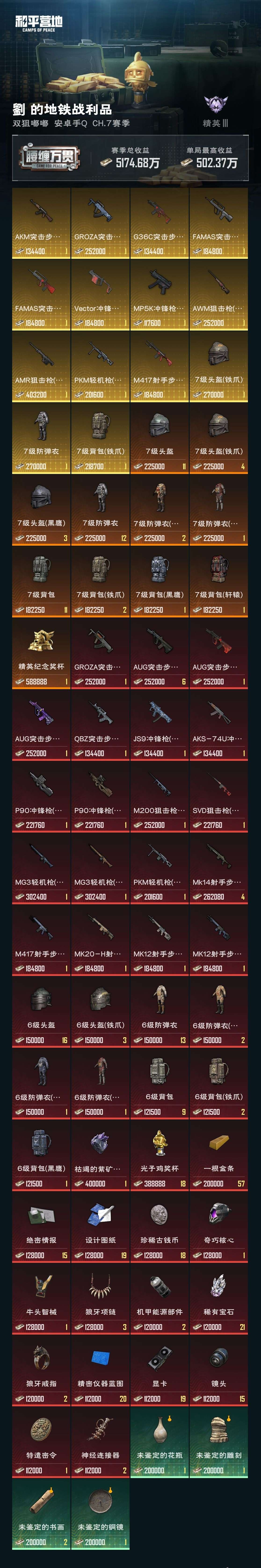 HPZM3315765和平精英账号详情图15 HPZM3315765和平精英账号详情图15
