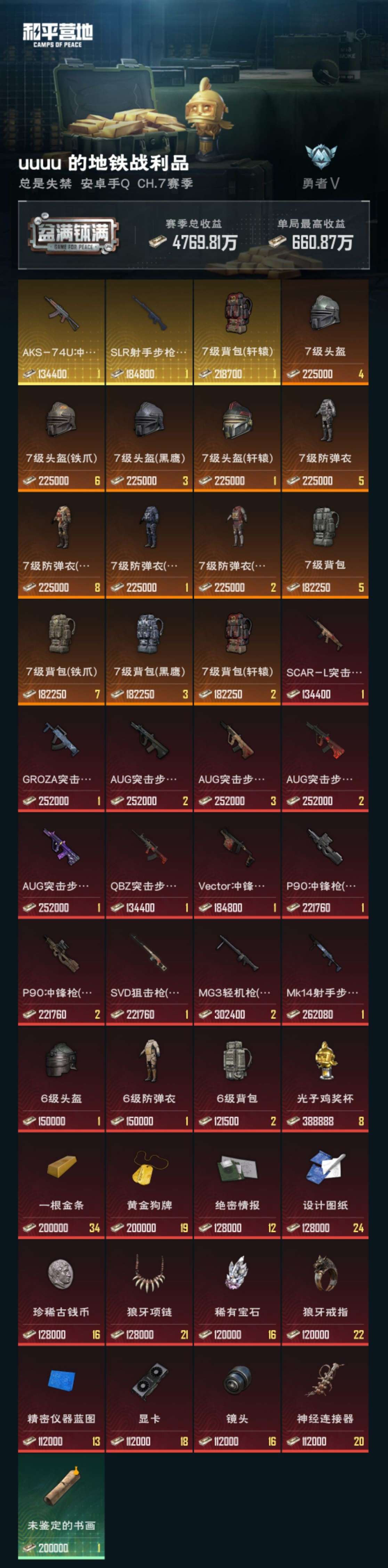 HPZM3315007和平精英账号详情图9 HPZM3315007和平精英账号详情图9