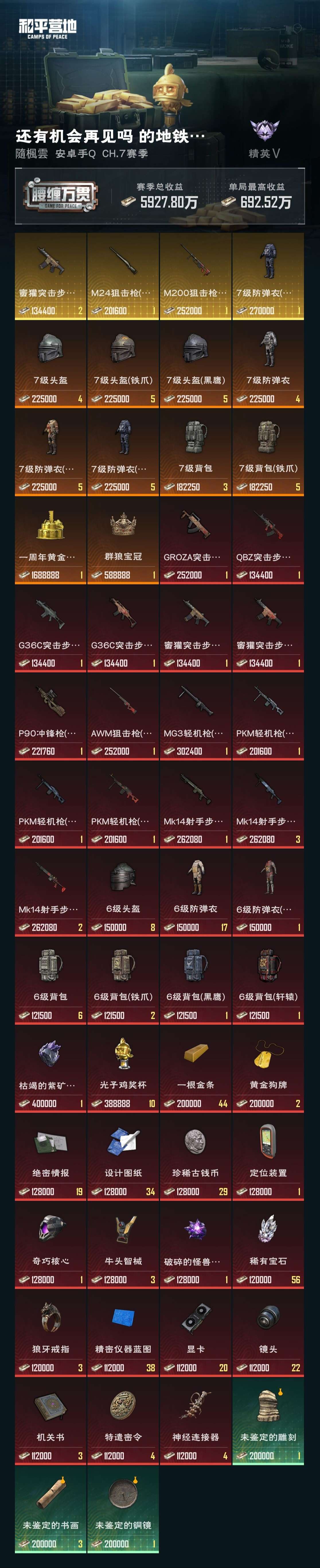HPZM3315787和平精英账号详情图9 HPZM3315787和平精英账号详情图9