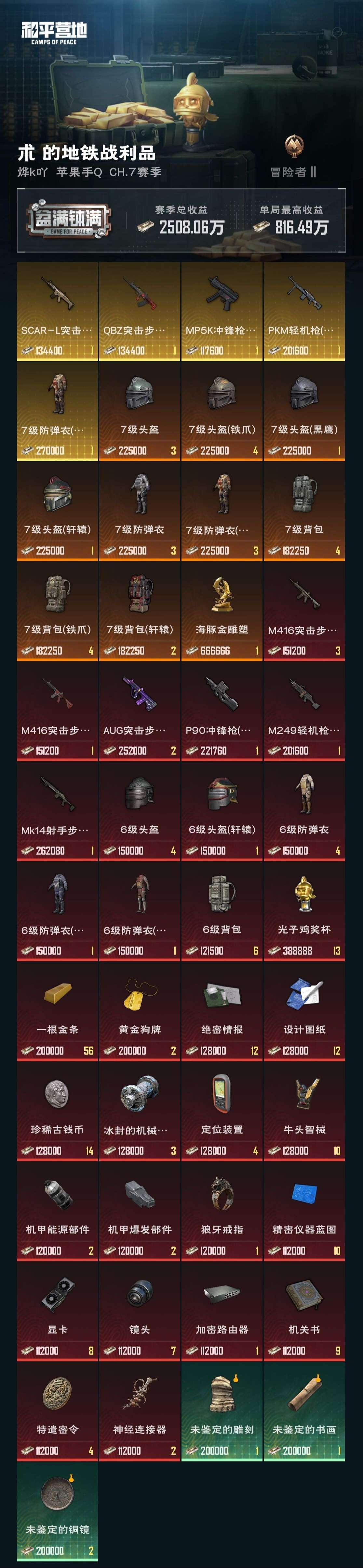 HPZM3316401和平精英账号详情图5 HPZM3316401和平精英账号详情图5