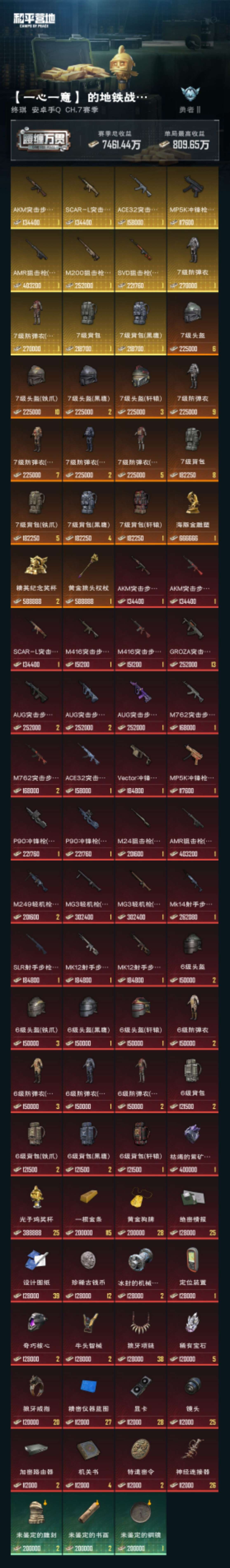 HPZM3316503和平精英账号详情图6 HPZM3316503和平精英账号详情图6