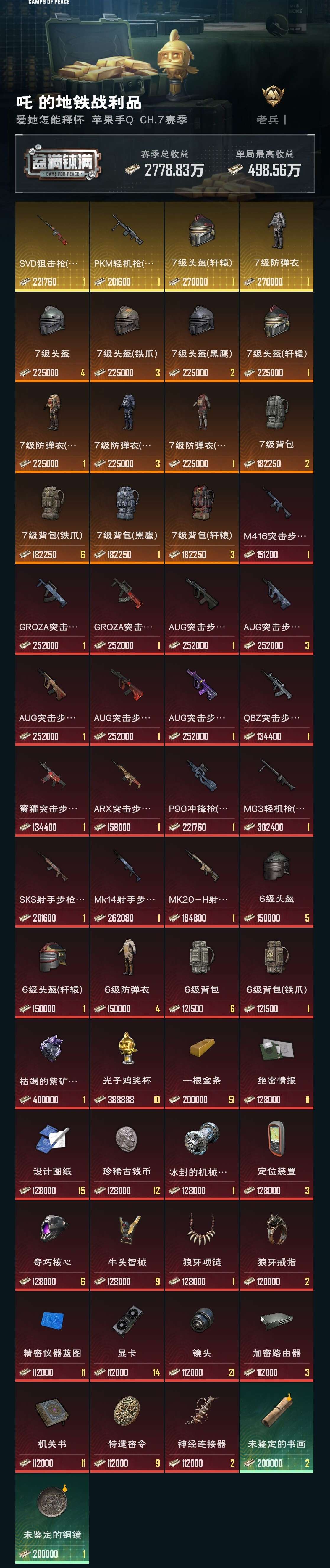 HPZM3317252和平精英账号详情图9 HPZM3317252和平精英账号详情图9