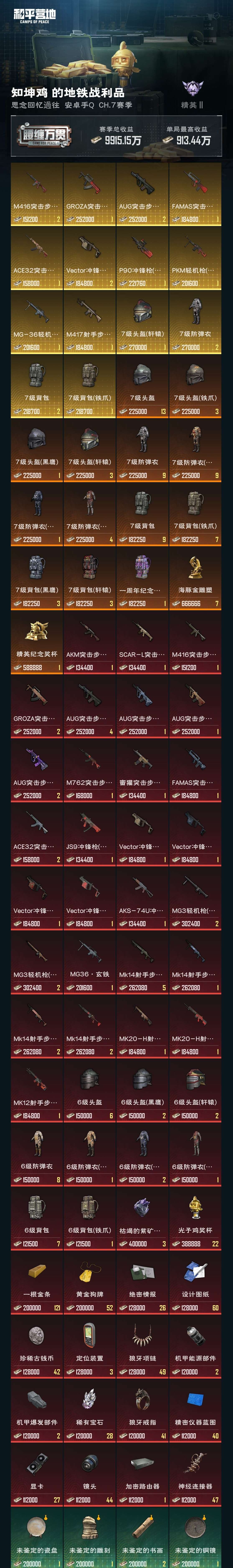 HPZM3317964和平精英账号详情图7 HPZM3317964和平精英账号详情图7