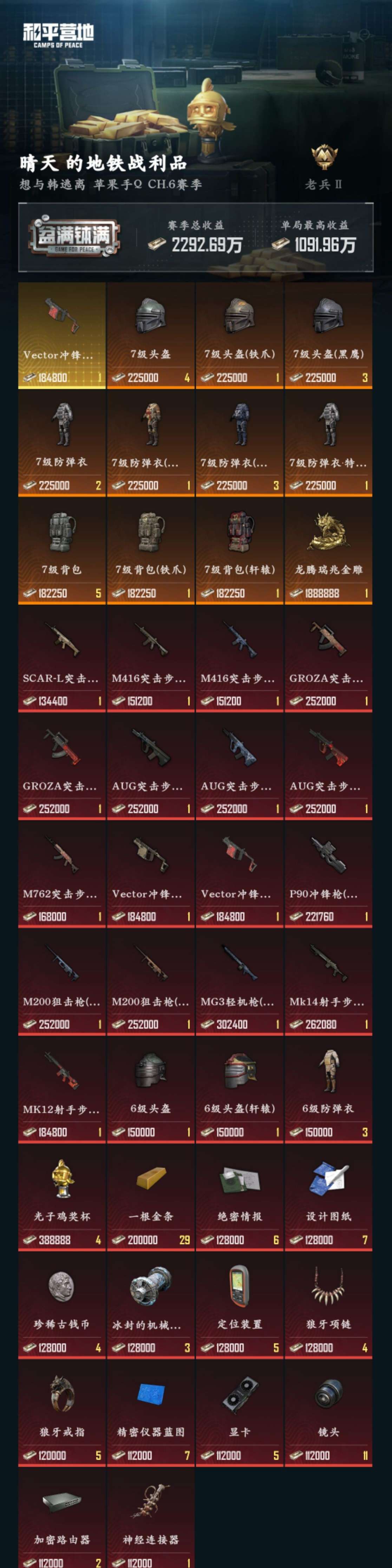 SJZZM314030三角洲行动账号详情图6 SJZZM314030三角洲行动账号详情图6