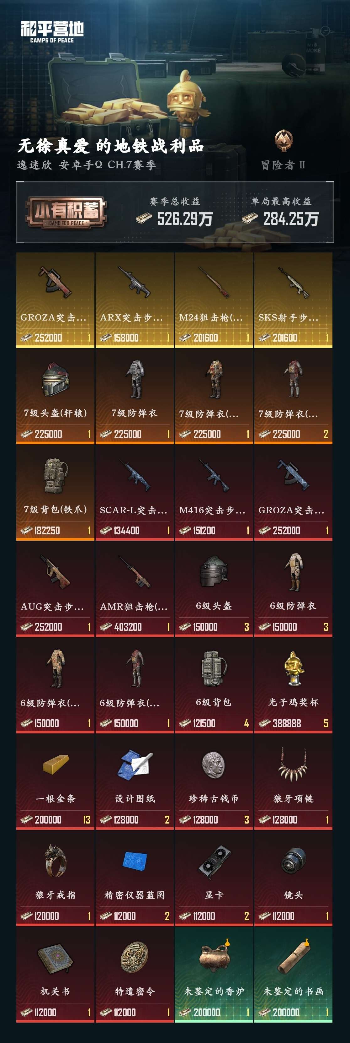 HPZM3328763和平精英账号详情图6