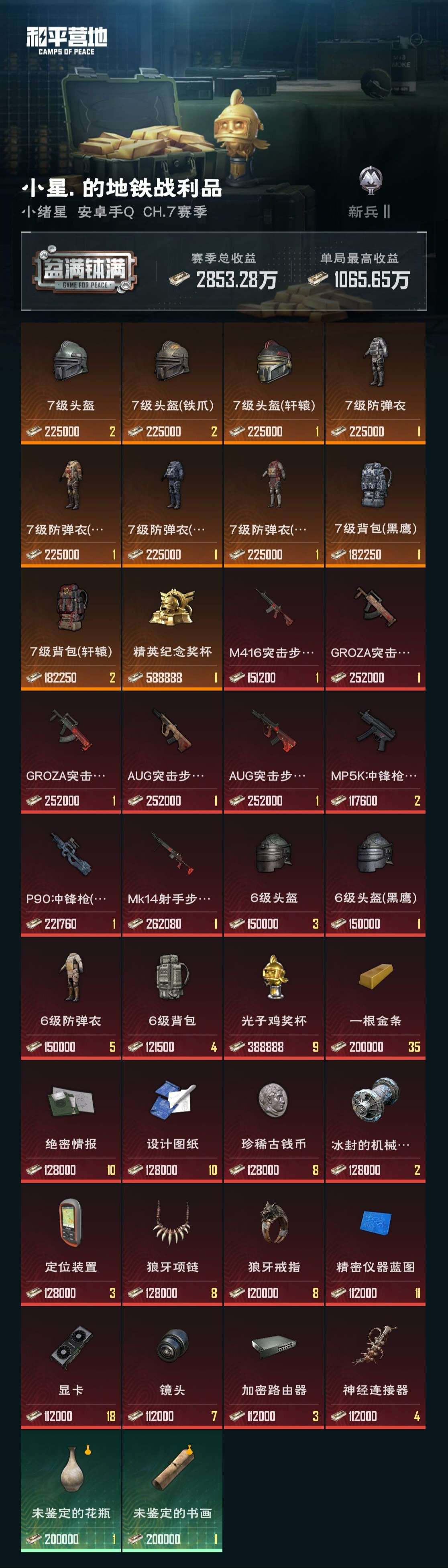 HPZM3328655和平精英账号详情图9 HPZM3328655和平精英账号详情图9