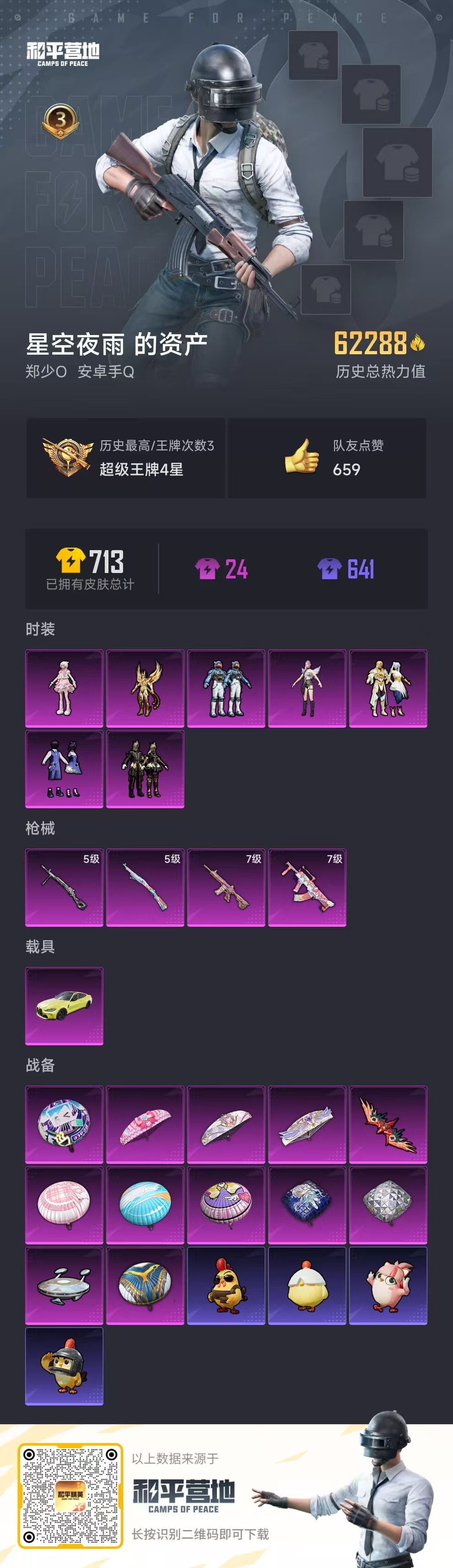 HPSJ3334922和平精英账号详情图4
