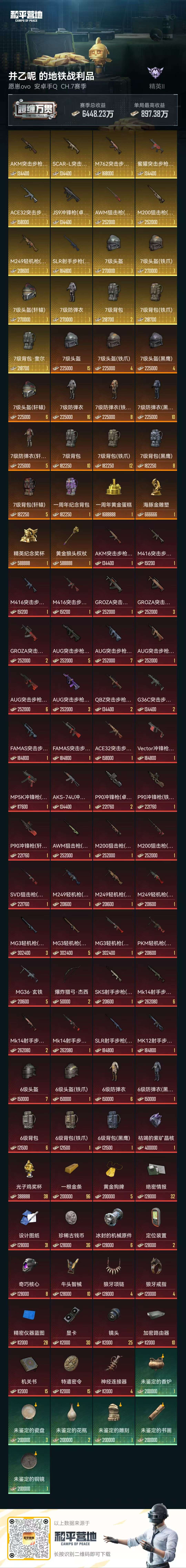 HPZM3323248和平精英账号详情图11 HPZM3323248和平精英账号详情图11