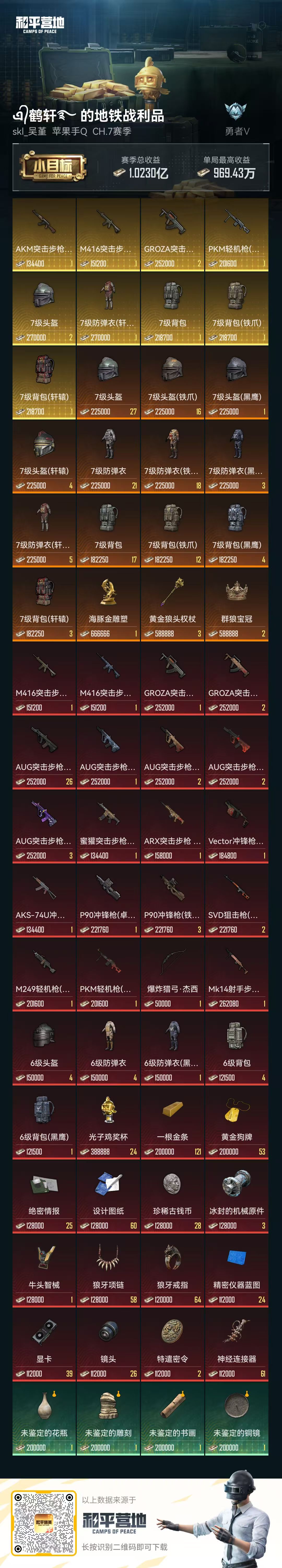 HPZM3324358和平精英账号详情图10 HPZM3324358和平精英账号详情图10