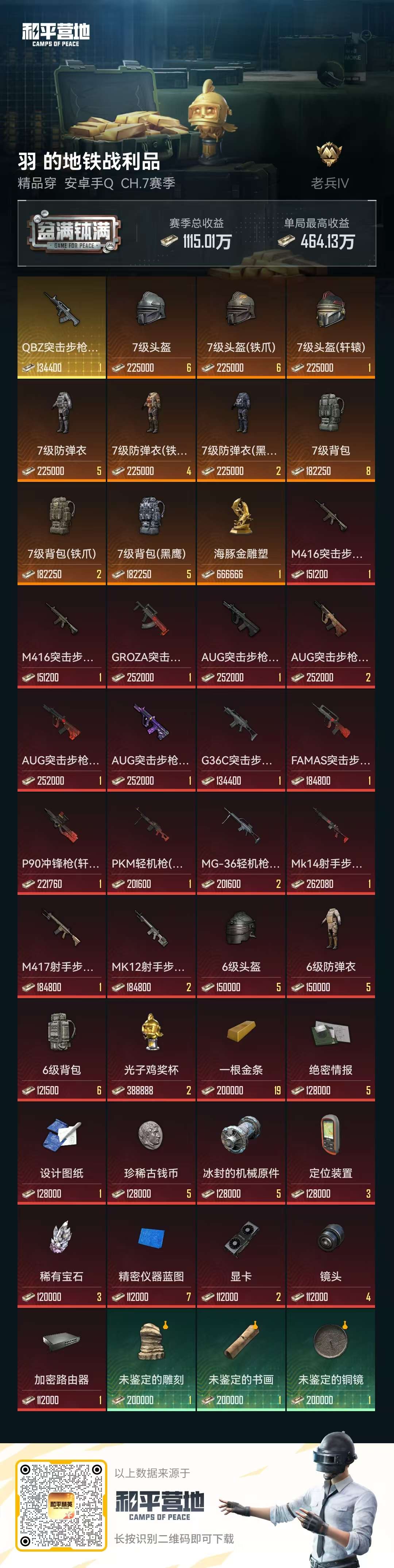 HPZM3326447和平精英账号详情图10
