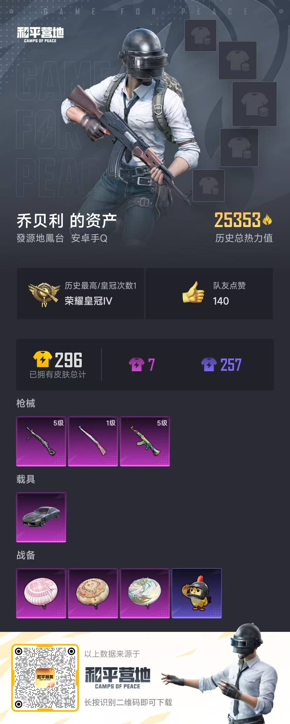 HPSJ40822和平精英账号详情图2