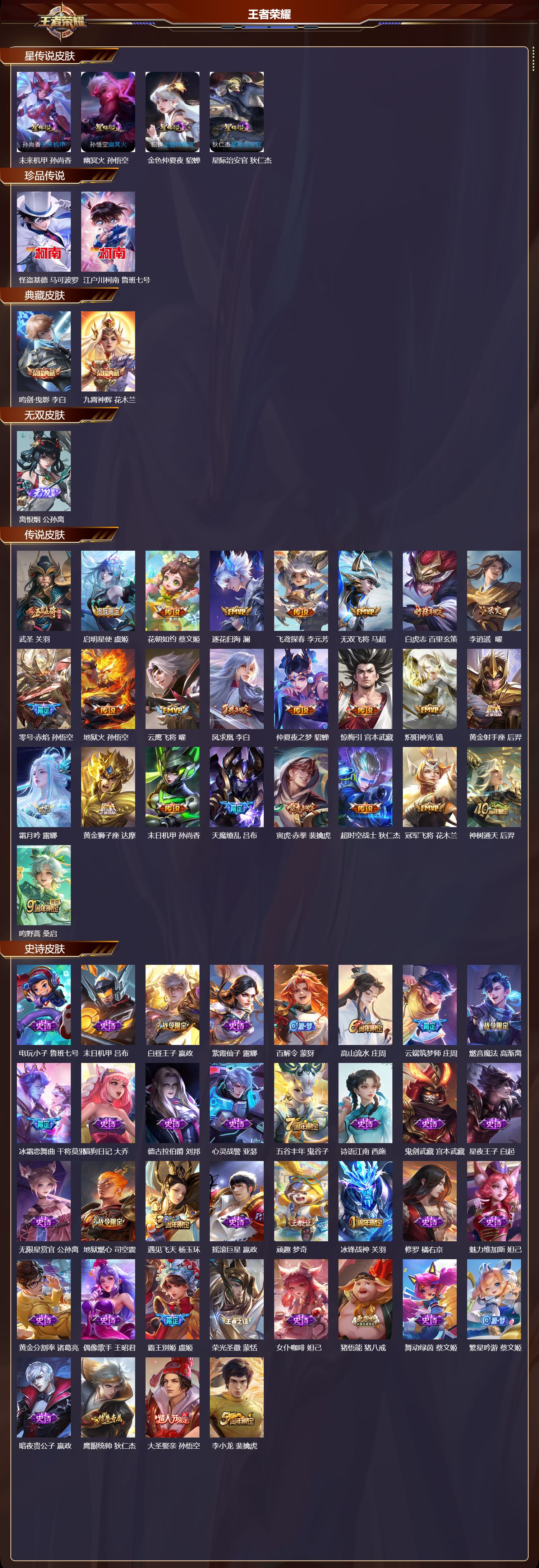 WZLX4221263王者荣耀账号详情图3