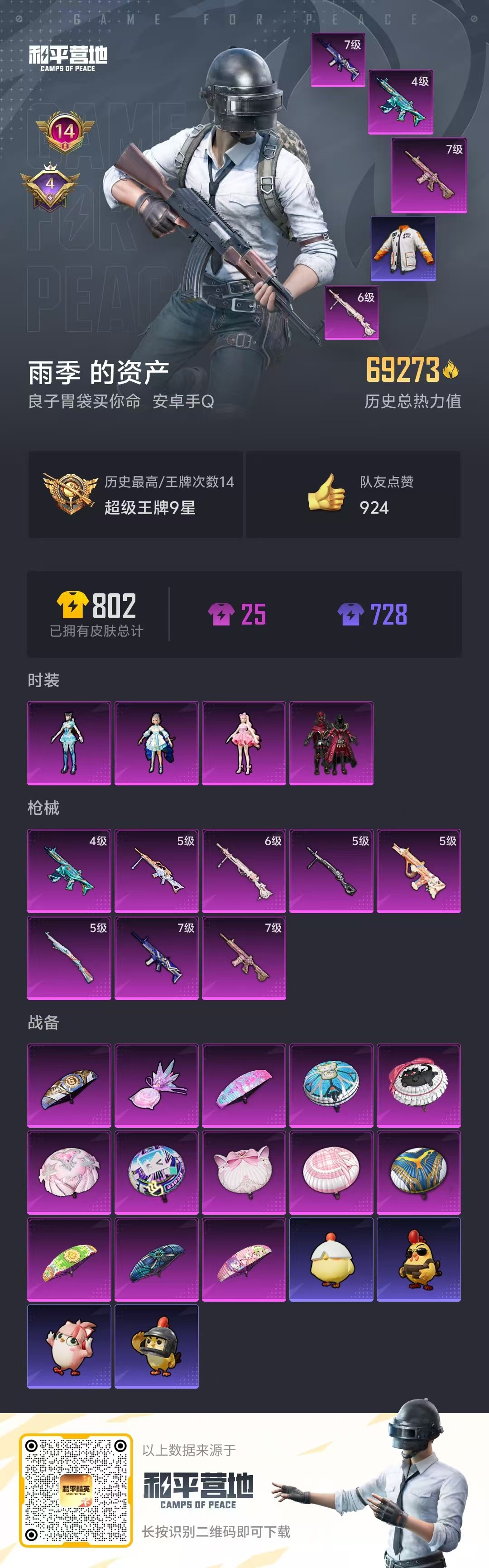 HPSJ47951和平精英账号详情图3