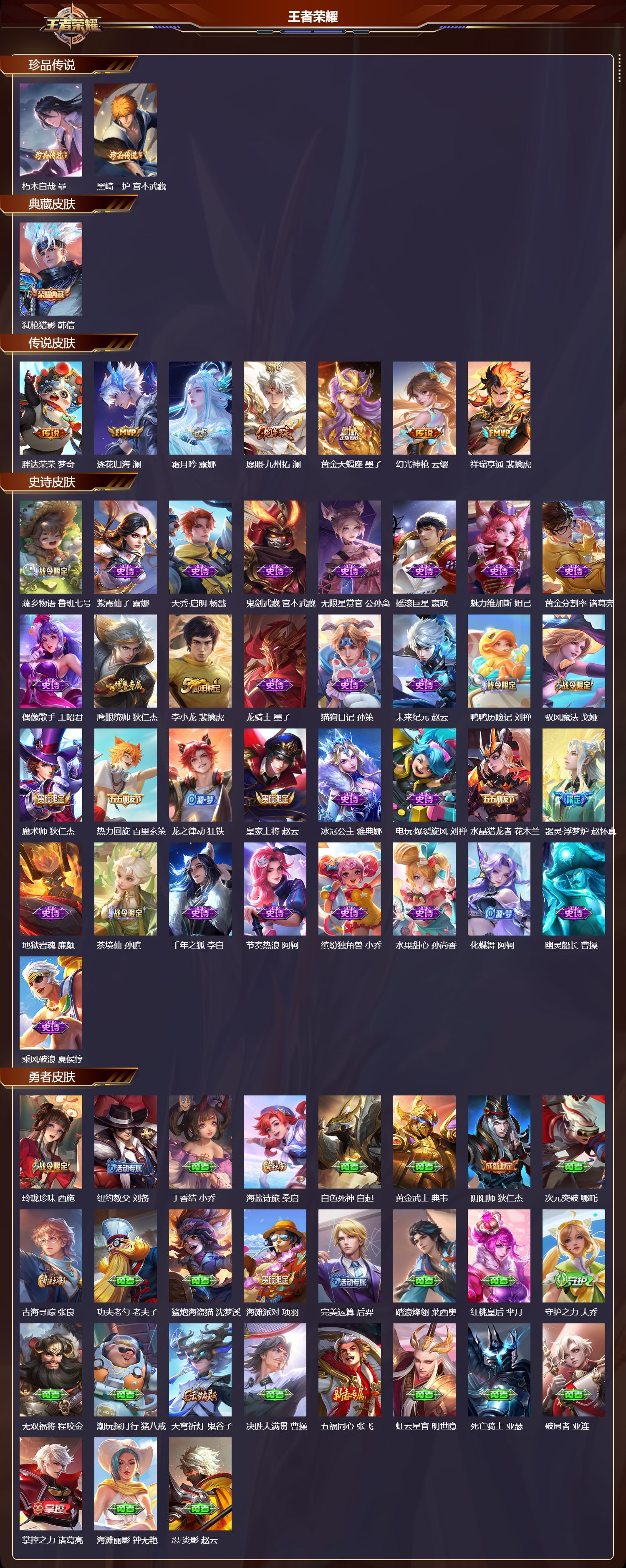 WZQM489215王者荣耀账号详情图3