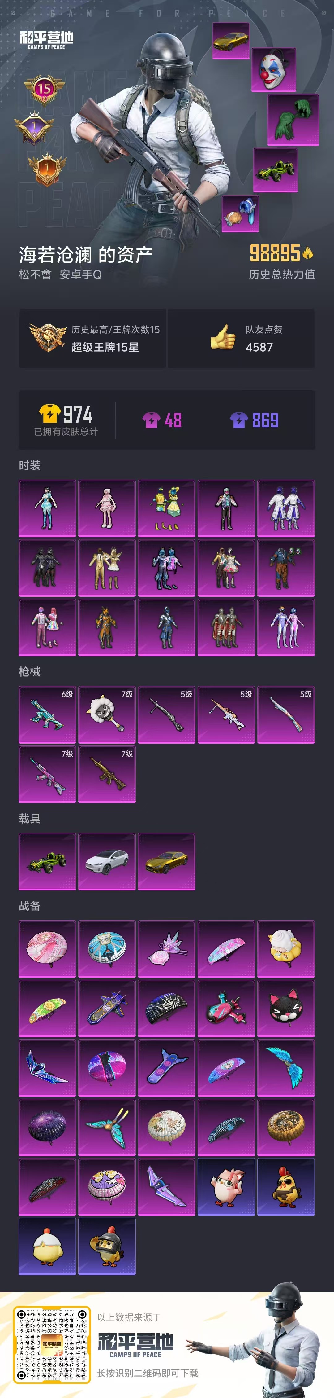 HPCMW445209和平精英账号详情图3