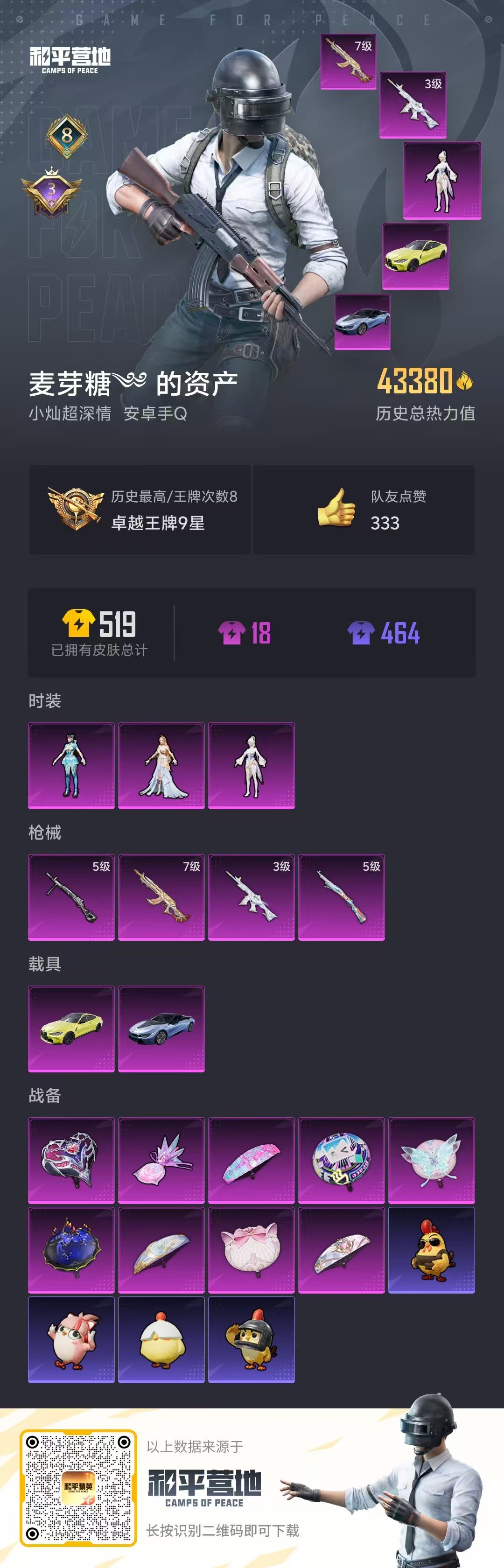 HPCMW446485和平精英账号详情图3