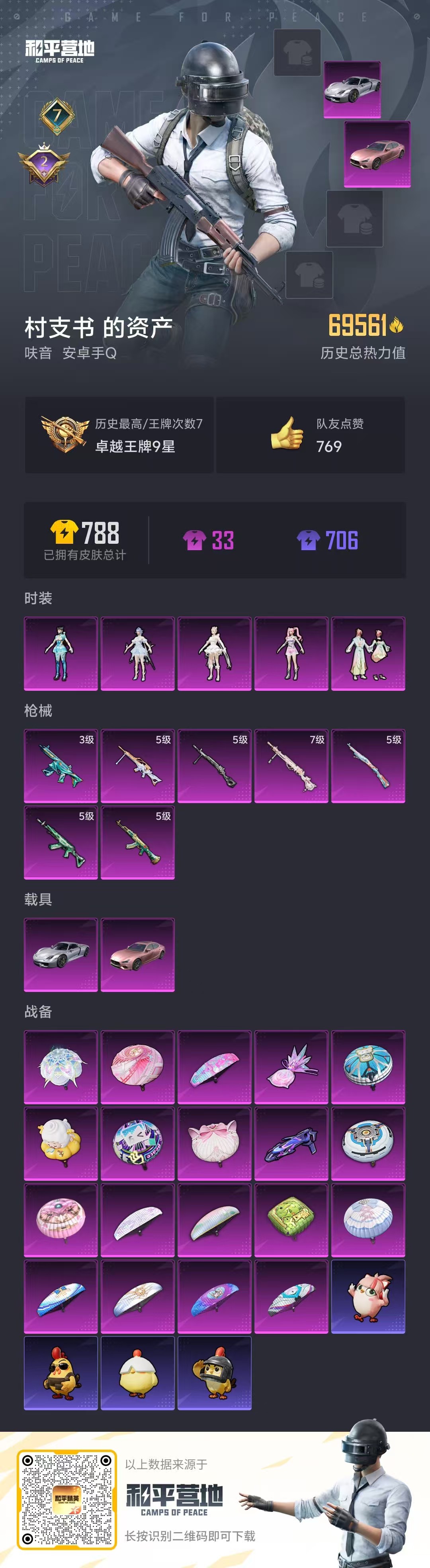 HPSJ48257和平精英账号详情图4 HPSJ48257和平精英账号详情图4