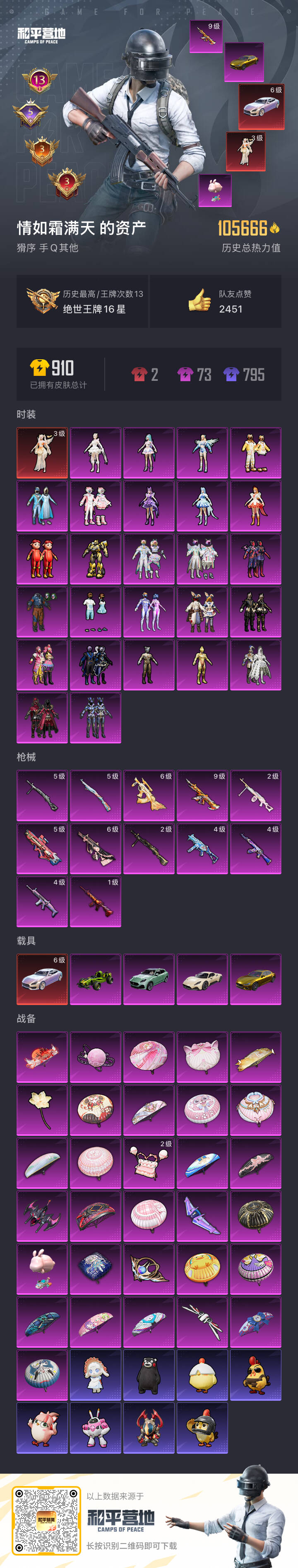 HPSJ420036和平精英账号详情图3