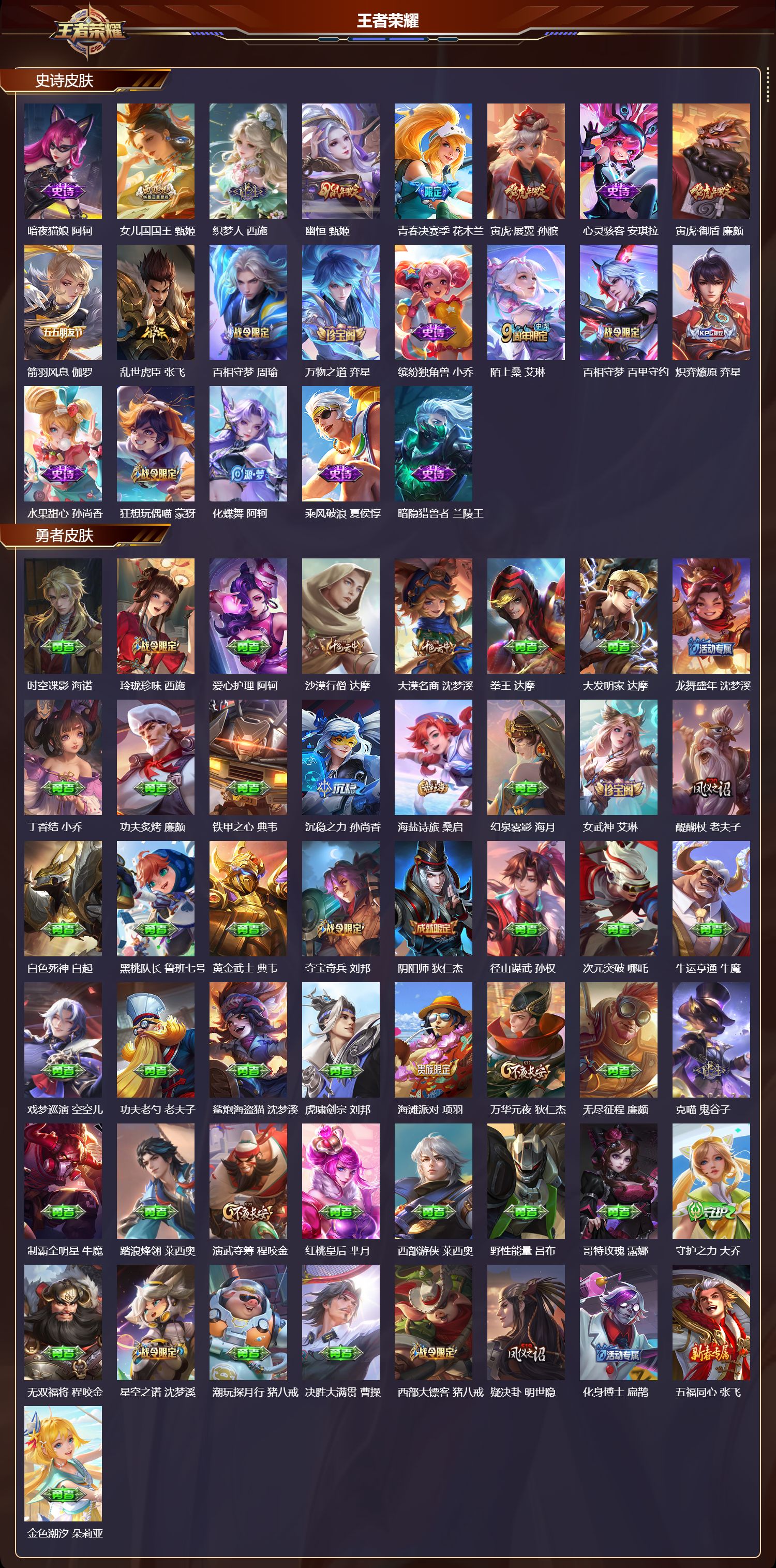 WZMK4151687王者荣耀账号详情图4