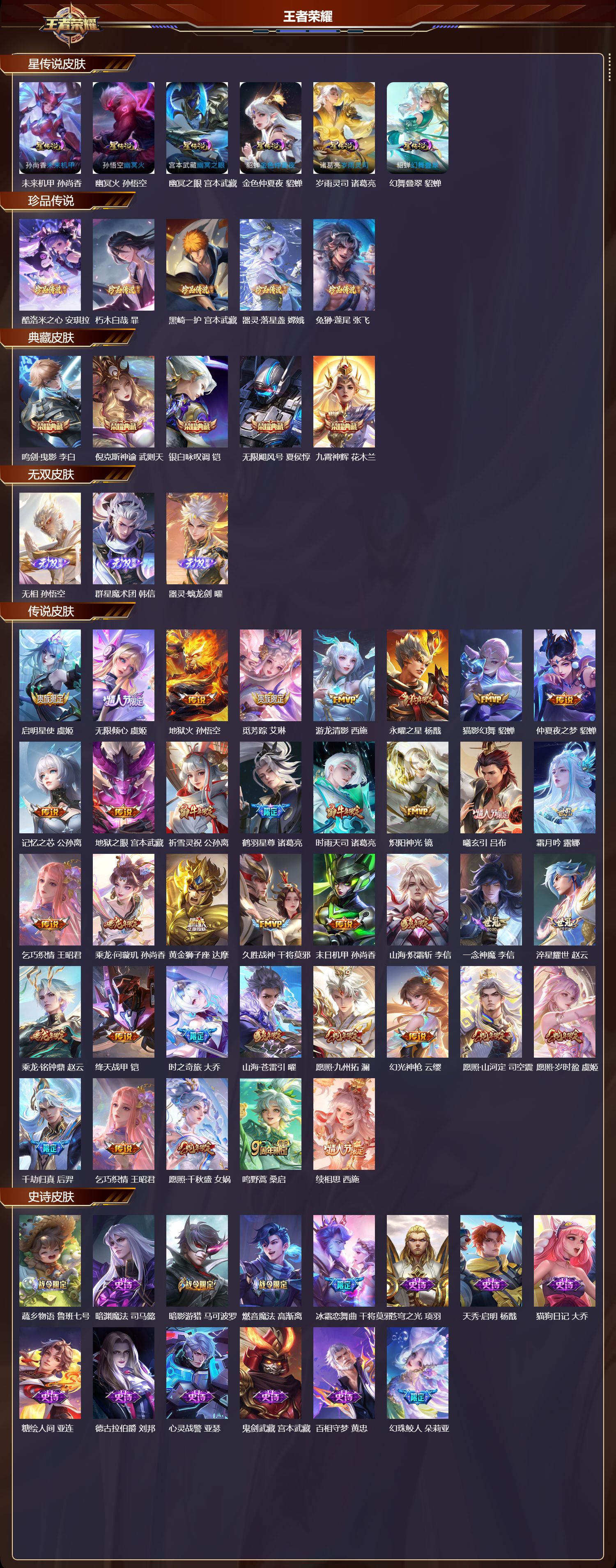 WZMK4151667王者荣耀账号详情图2