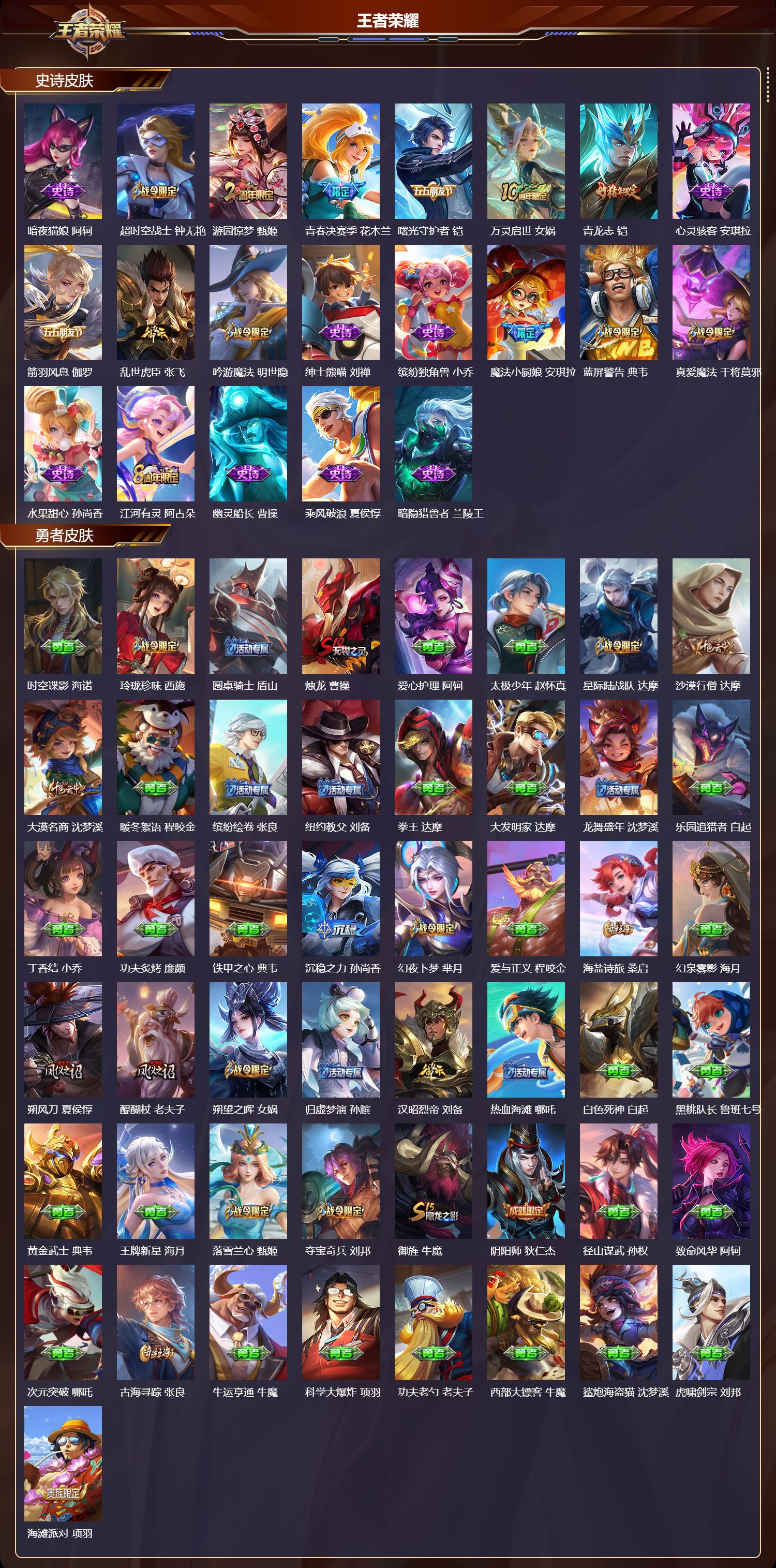 WZQM4145462王者荣耀账号详情图5