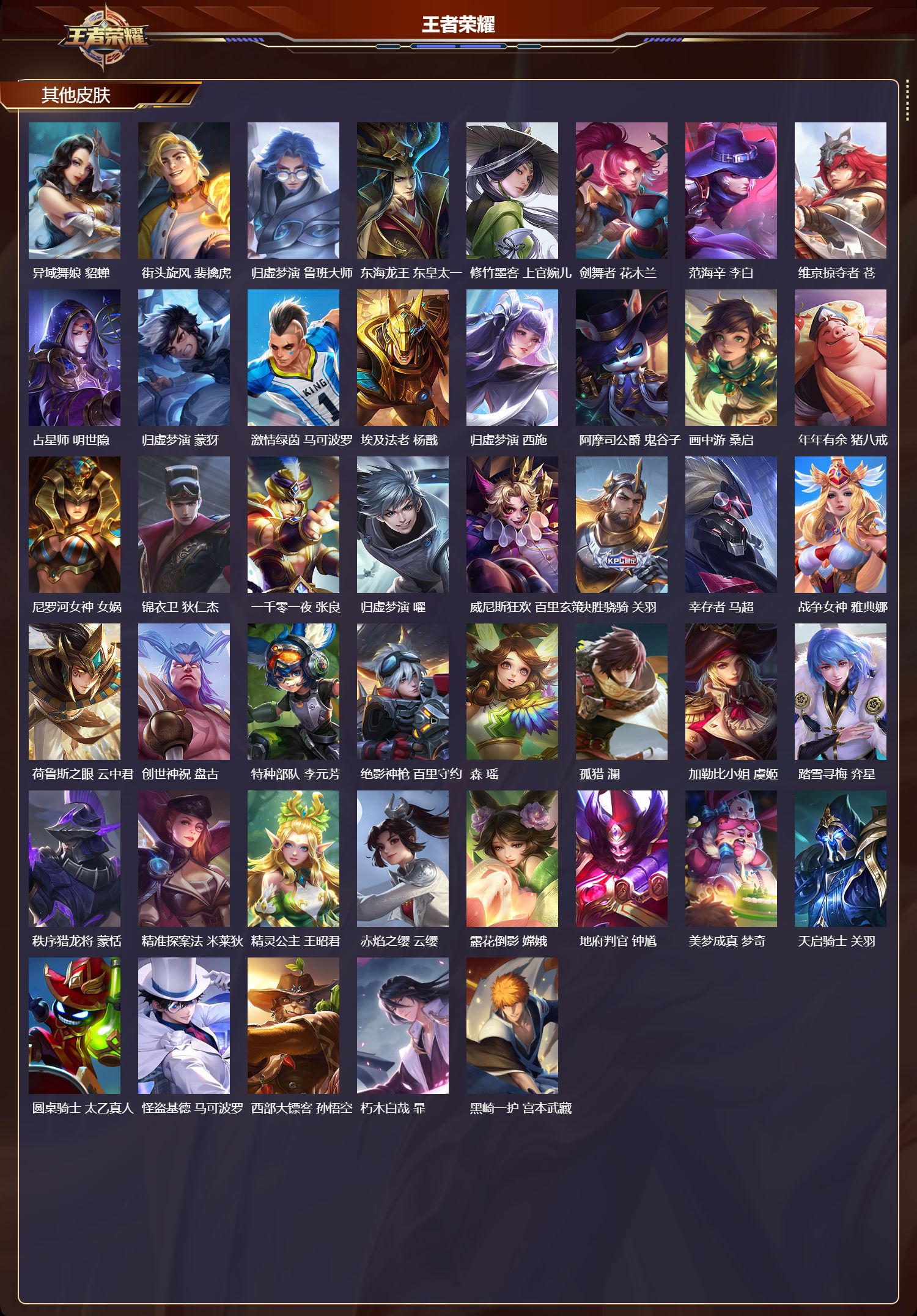 WZMK4151745王者荣耀账号详情图7