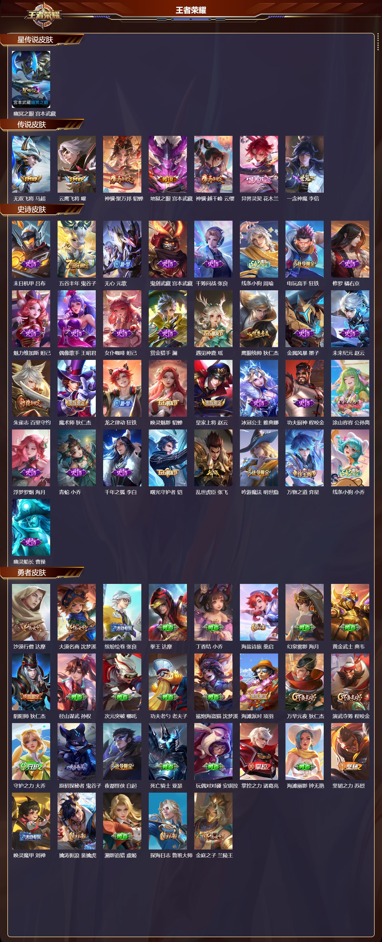 WZMK4192040王者荣耀账号详情图2