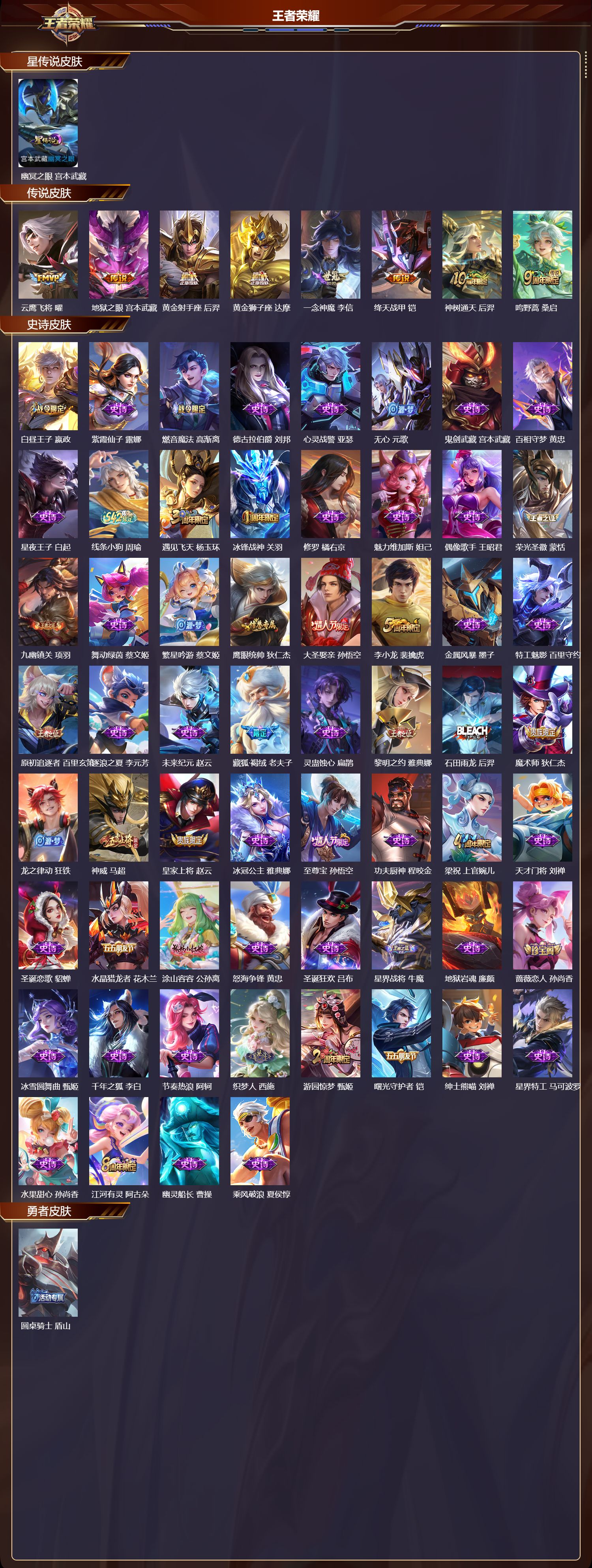 WZQM4194627王者荣耀账号详情图3