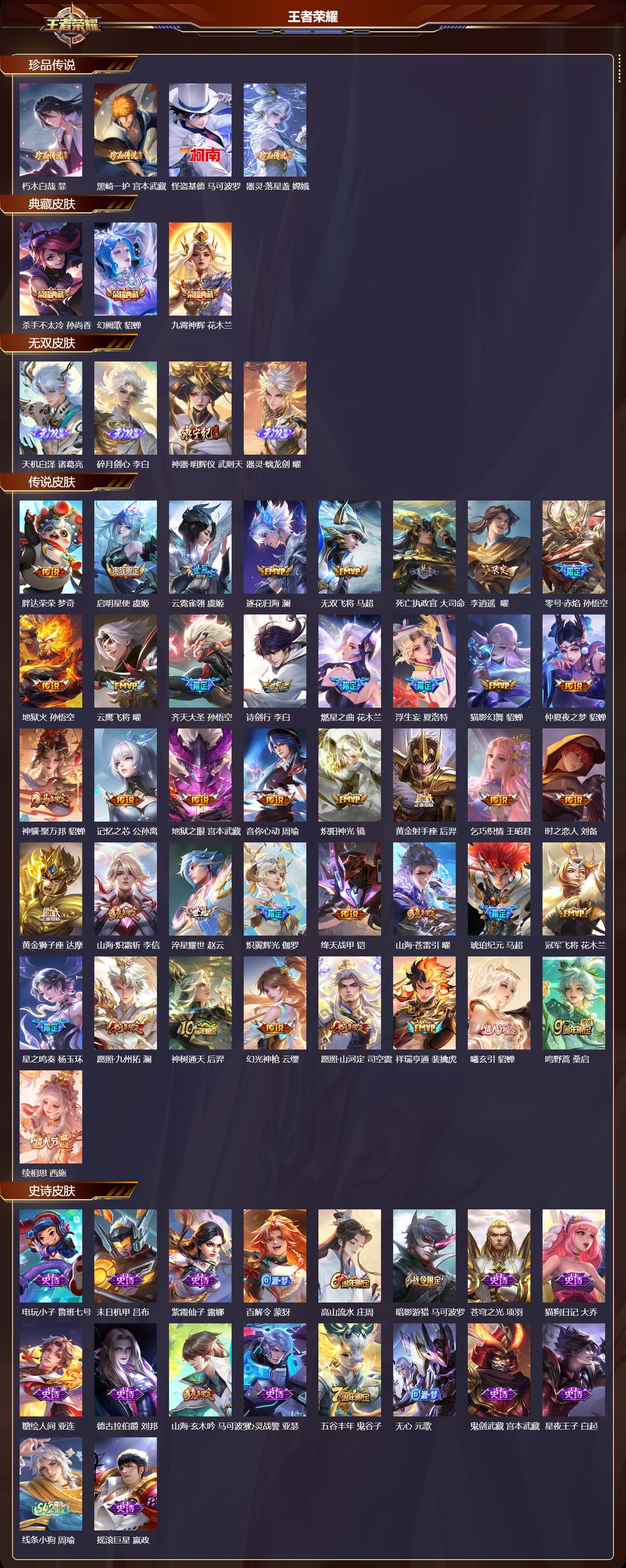 WZCMW4223222王者荣耀账号详情图6