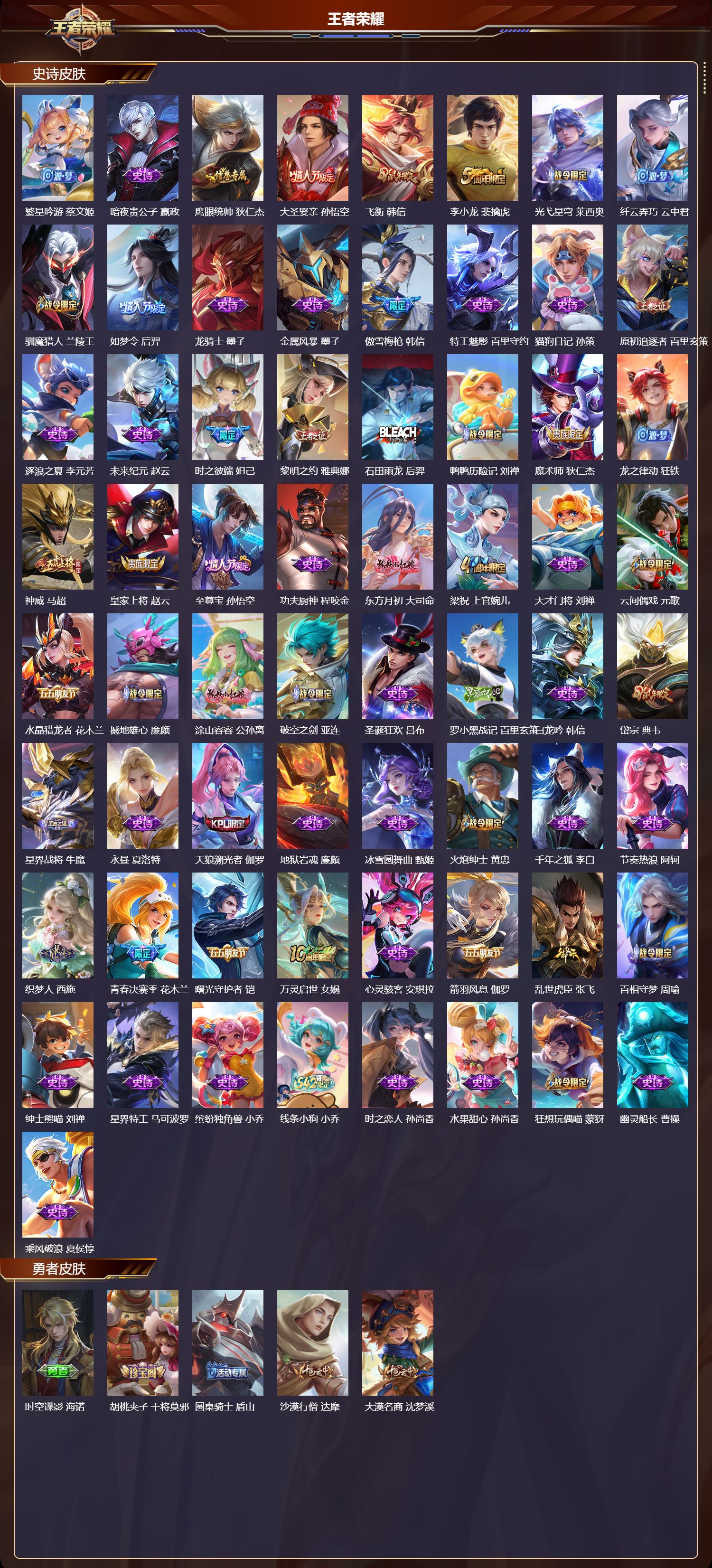 WZQM4220856王者荣耀账号详情图3