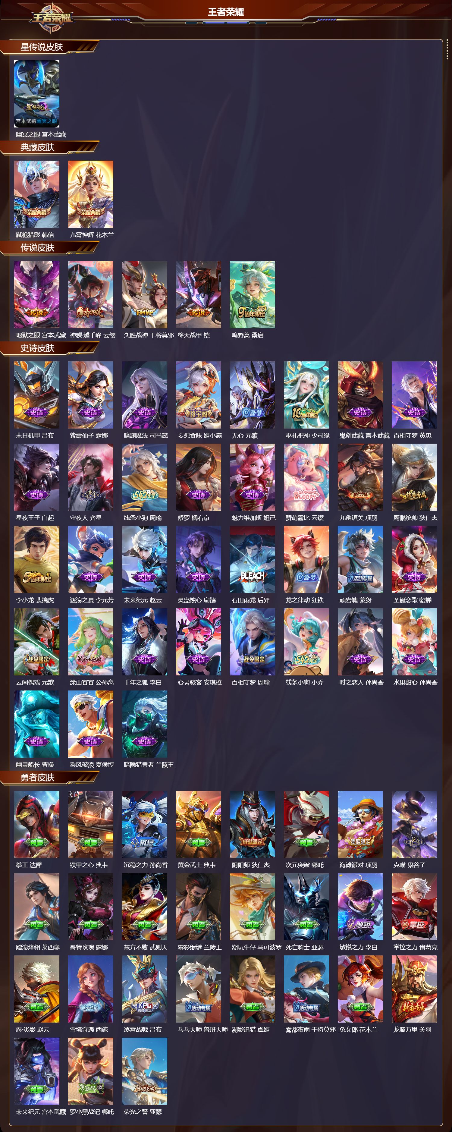 WZQM4232844王者荣耀账号详情图2