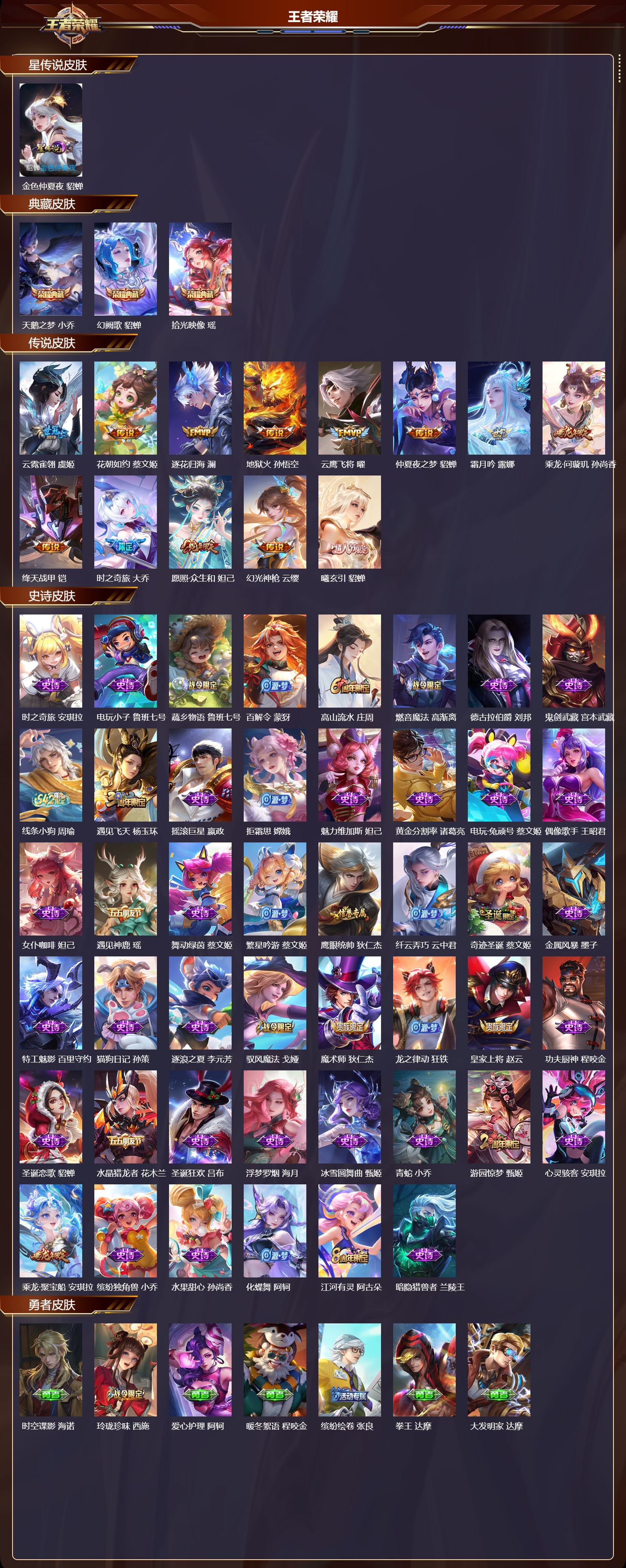 WZQM4233004王者荣耀账号详情图2