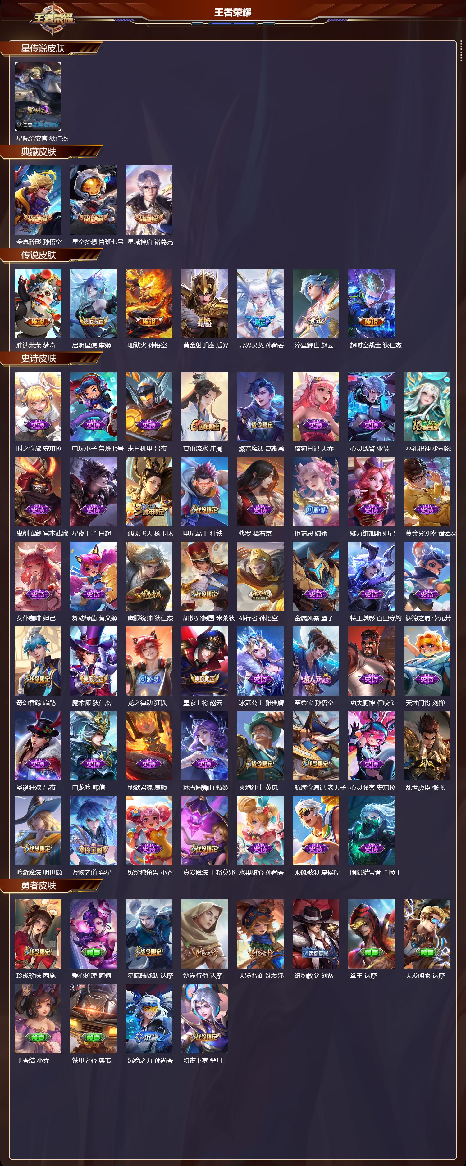 WZMK4232772王者荣耀账号详情图2