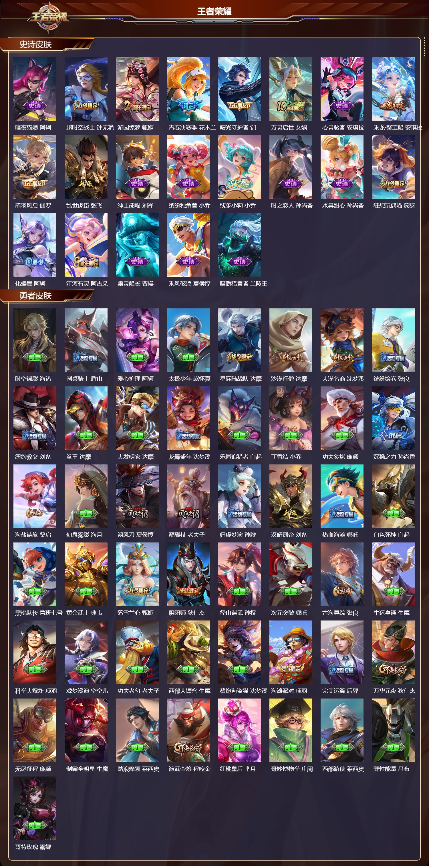 WZMK4235563王者荣耀账号详情图4