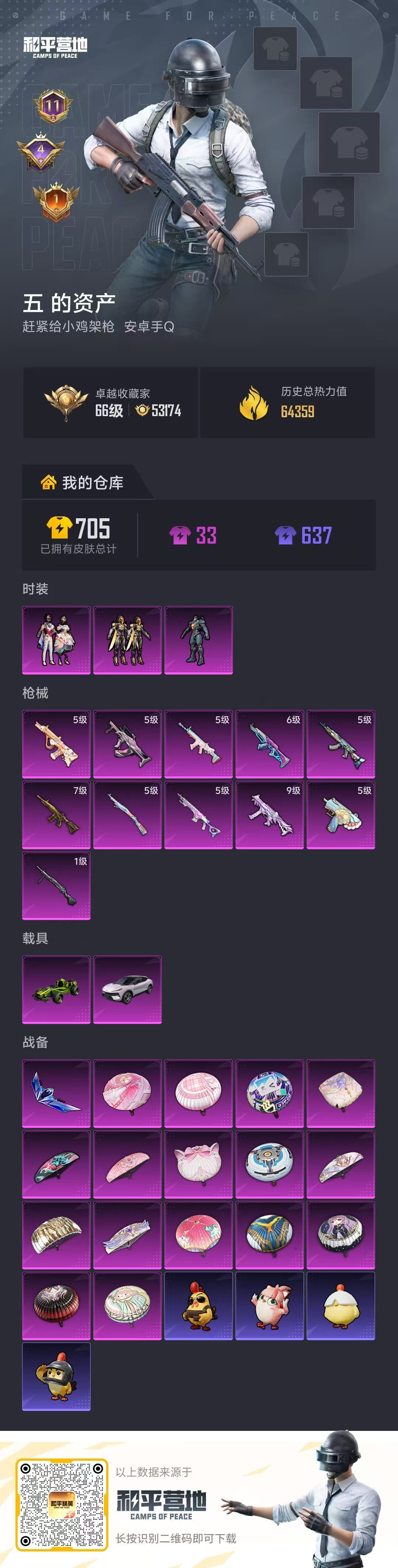 HPCMW4129695和平精英账号详情图2 HPCMW4129695和平精英账号详情图2